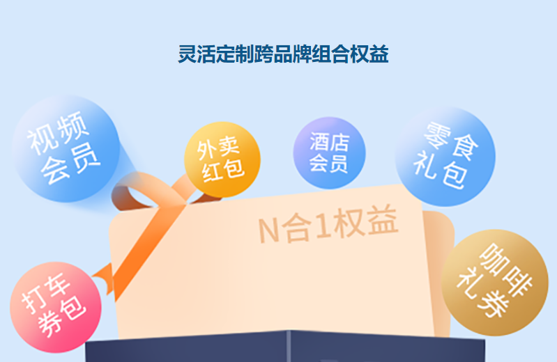 数字权益商品采购平台官网的操作界面示例